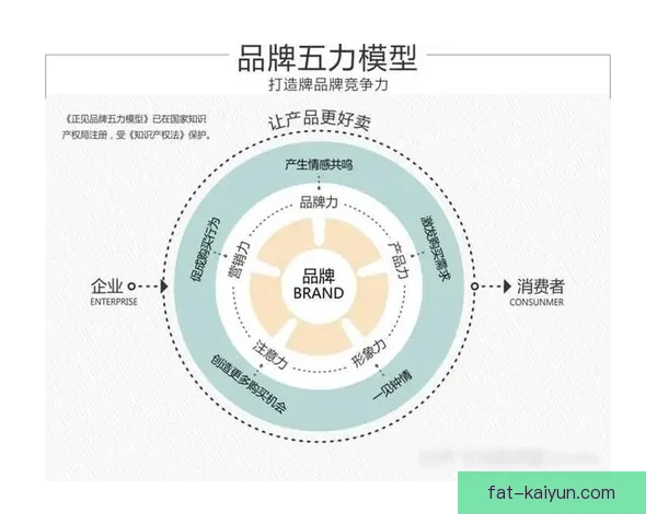 Saka 商业价值持续提升，品牌影响力逐步增强