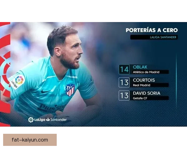 奥布拉克国家队零封纪录展现其稳定发挥，引发关注