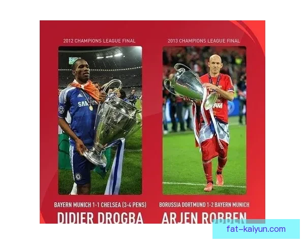 欧冠联赛MVP评选结果公布，提供新赛季表现分析与趋势判断